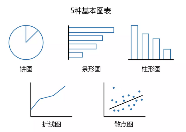 运营人应该如何展示数据去说服别人