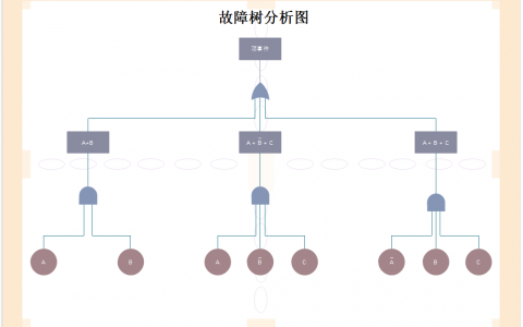 关于故障树图的常用基本符号及其用法详解！