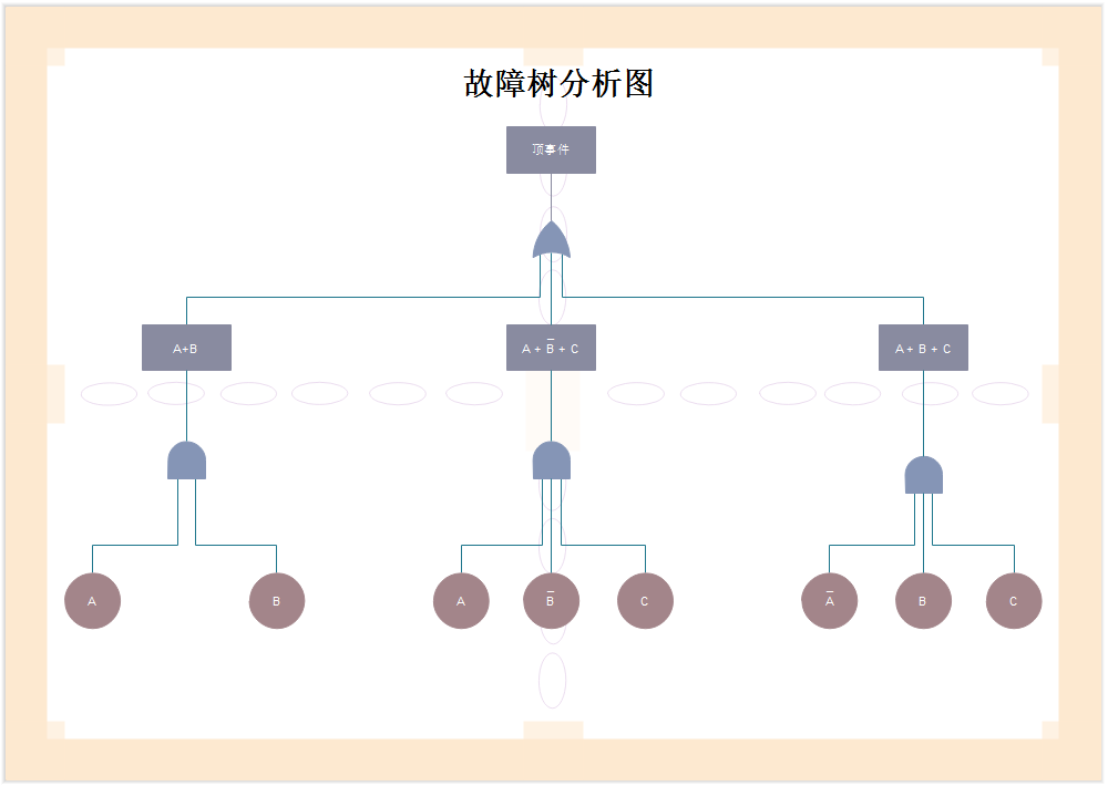 亿图故障树图