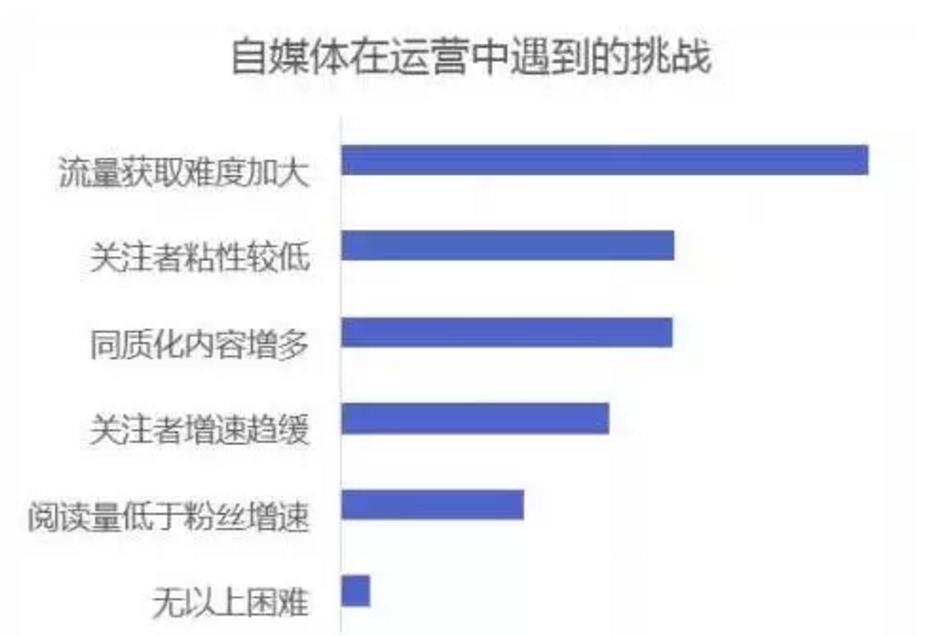 微信的秘密：月活8.89亿，仅23.9%的公号粉丝破万