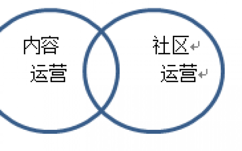 浅谈社区运营和内容运营的关系