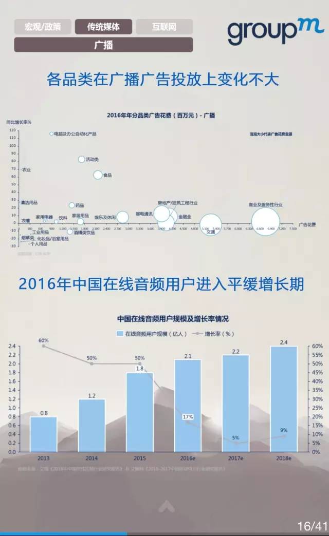 中国媒体市场概览2016全年回顾