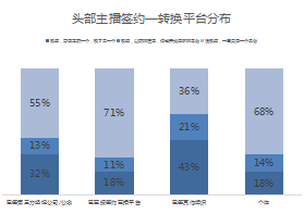 2017网络主播新风尚：4500多位主播告诉你的直播真相