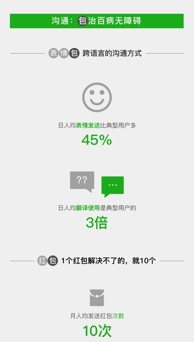 微信：“老外”大数据 10个老外6个用微信支付