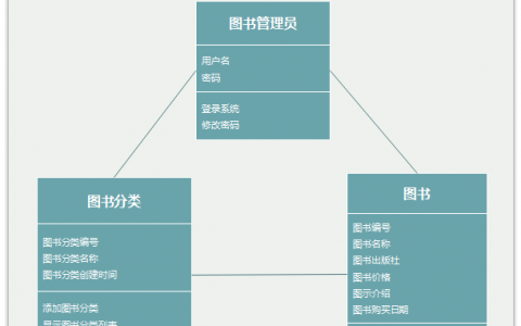 UML建模之类图常用符号及关系汇总