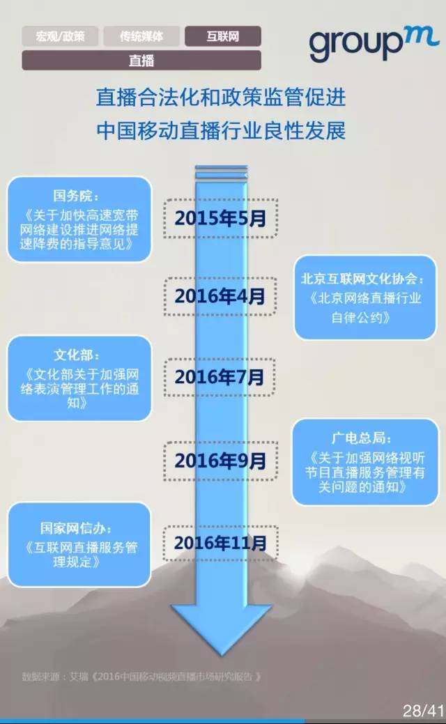 中国媒体市场概览2016全年回顾