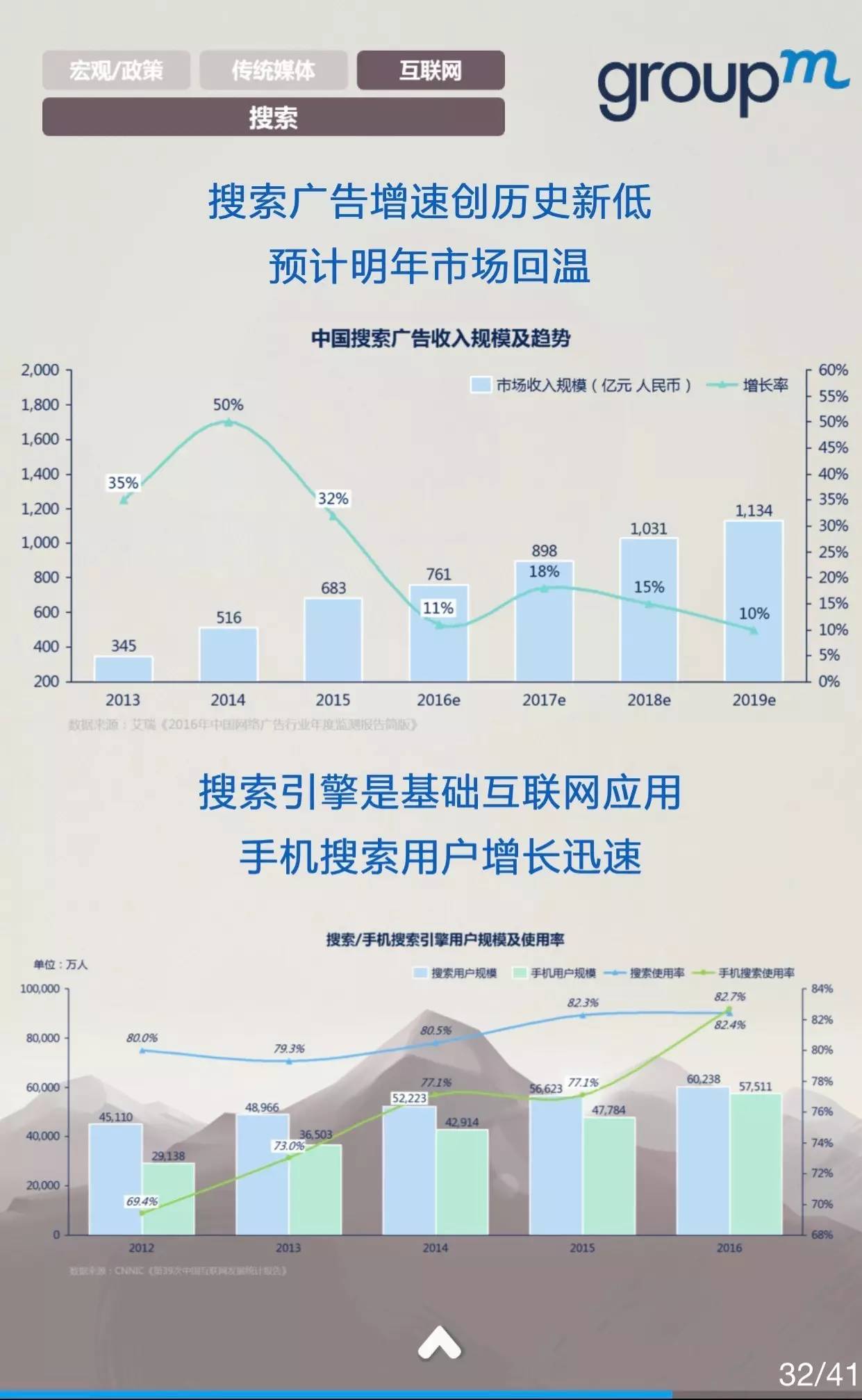 中国媒体市场概览2016全年回顾