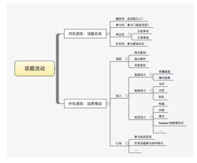 从几点便可判断：你是否适合做运营？