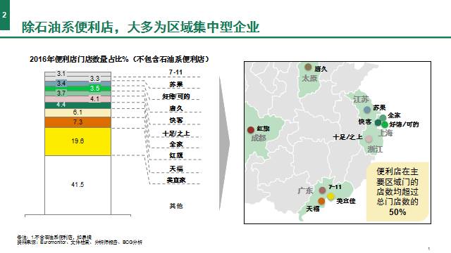 中国连锁经营协会：2017中国便利店发展报告