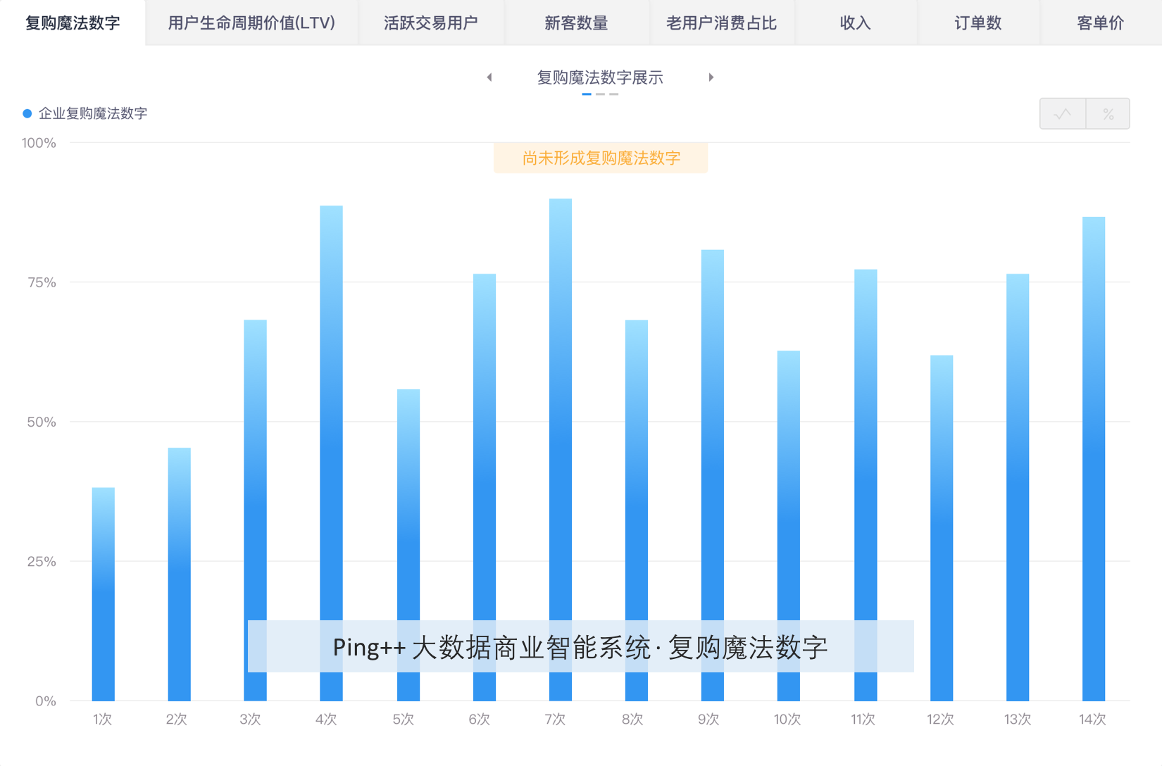 你知道用户复购背后的秘密吗？