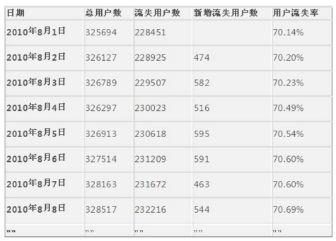 电商CRM，该如何拆分和设计？