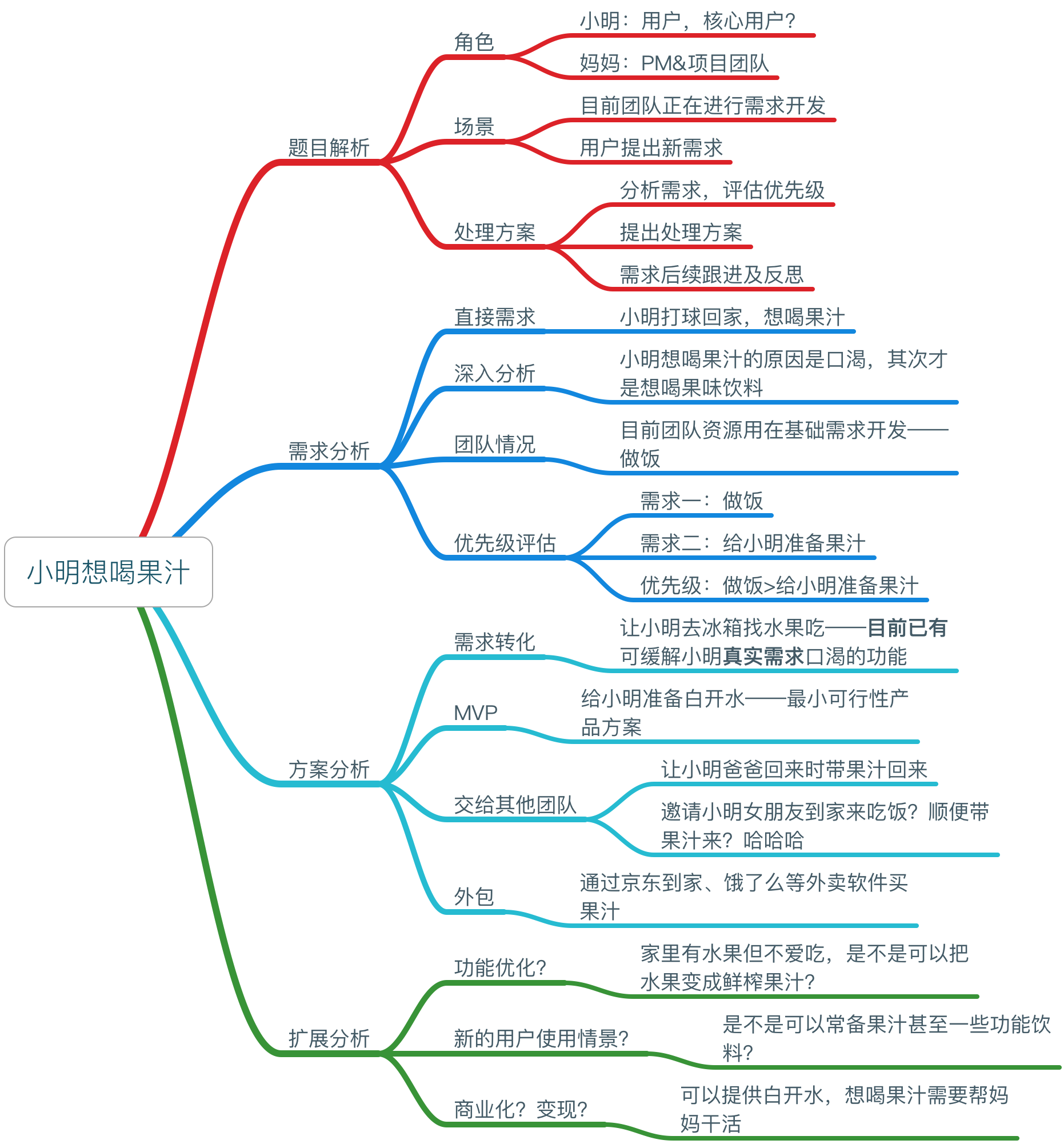 面试题续集：喝果汁题目的产品分析