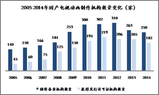 36Kr股权投资：2017年中国二次元产业链解读