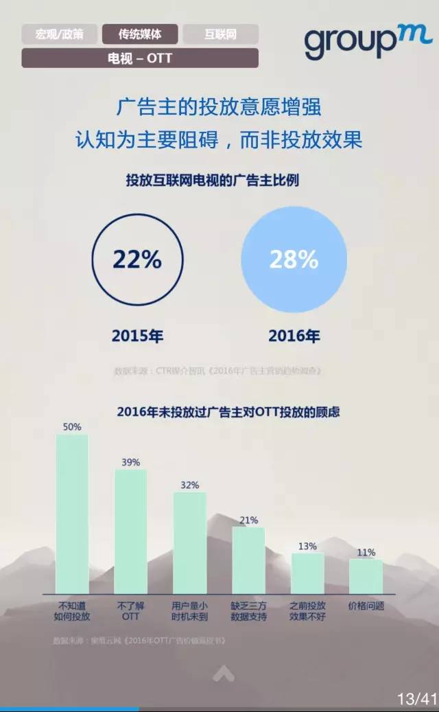 中国媒体市场概览2016全年回顾