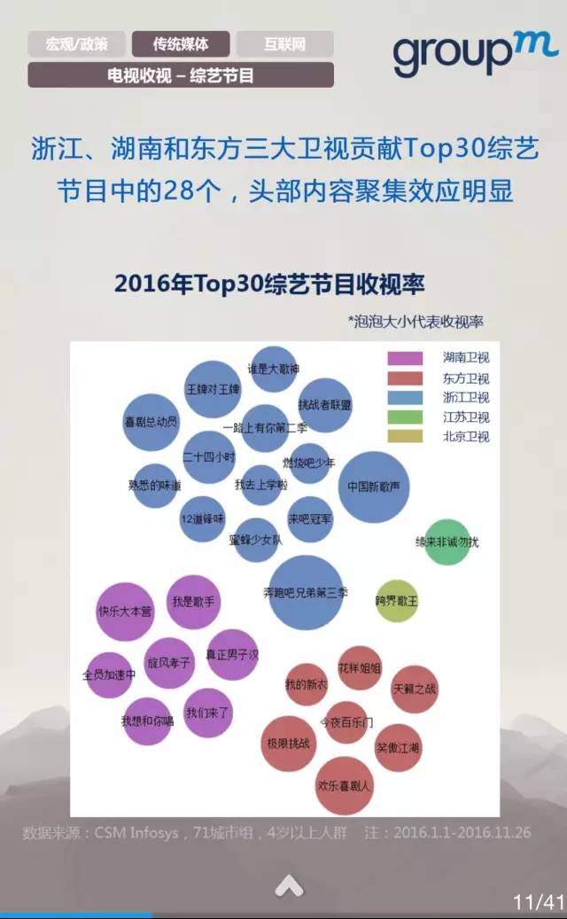 中国媒体市场概览2016全年回顾