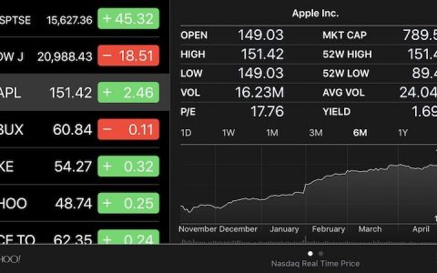 Drexel Hamilton：苹果市值即将超过10000亿美元