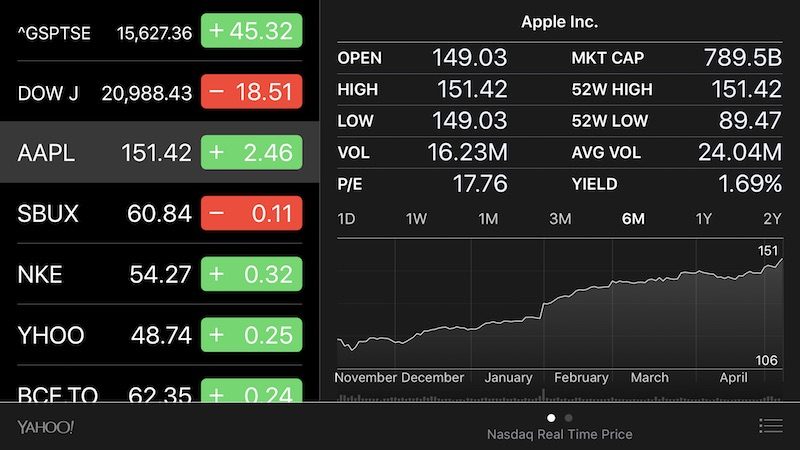 Drexel Hamilton：苹果市值即将超过10000亿美元