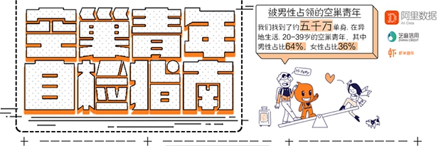 淘宝：2017年中国空巢青年图鉴 “空巢青年”超5000万