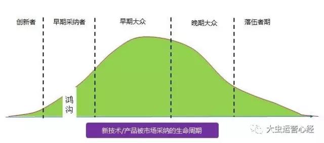 小程序带来的流量红利一定会存在的，关键是……