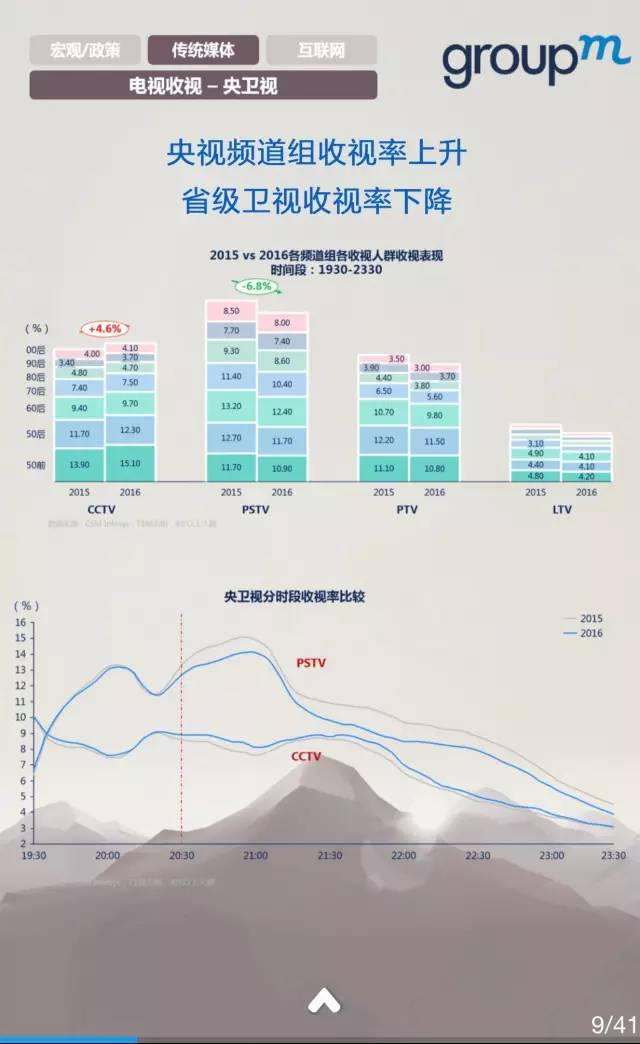 中国媒体市场概览2016全年回顾