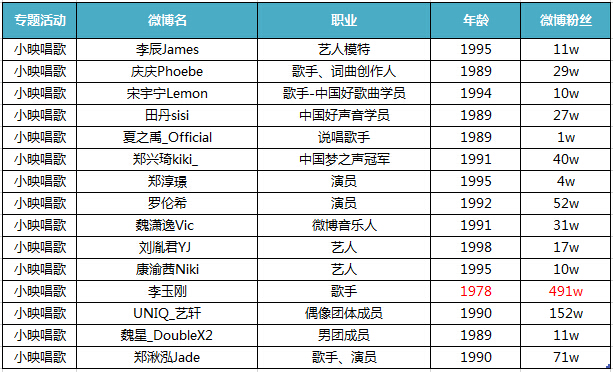 《歌手》牵手映客直播，映客直播在运营推广还做了哪些事情？