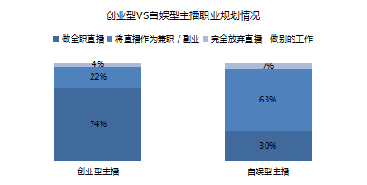 2017网络主播新风尚：4500多位主播告诉你的直播真相