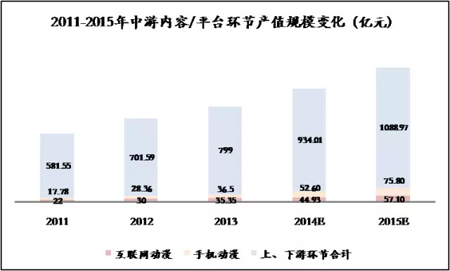 36Kr股权投资：2017年中国二次元产业链解读