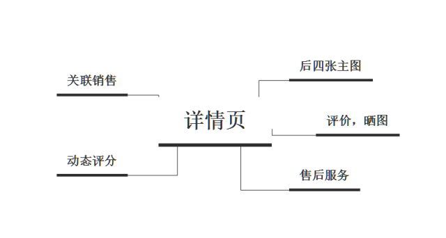 京东中小卖家的保留法例