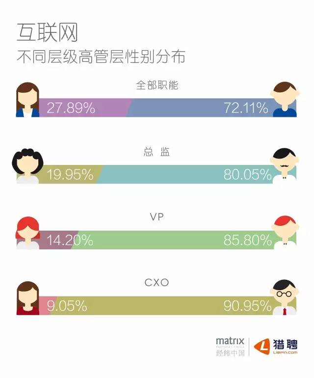 经纬&猎聘：互联网人才 360° 印象报告