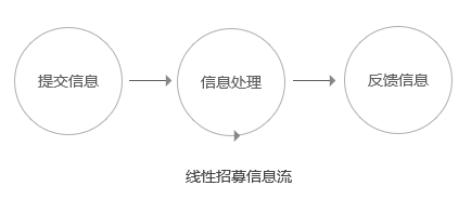 校园渠道两年填坑的经验：谈谈如何做好校园地推？