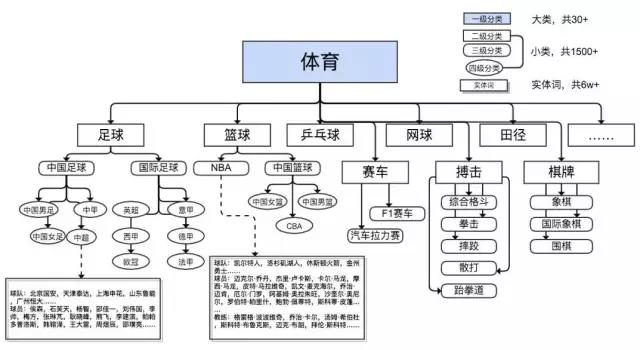 如何利用今日头条推荐规则，打造阅读量100万+的爆款文章？