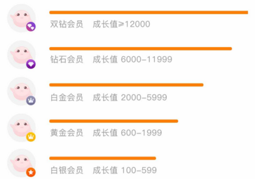 留存提升四部曲：产品留存率解析