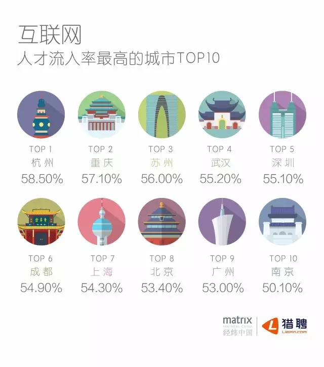 经纬&猎聘：互联网人才 360° 印象报告
