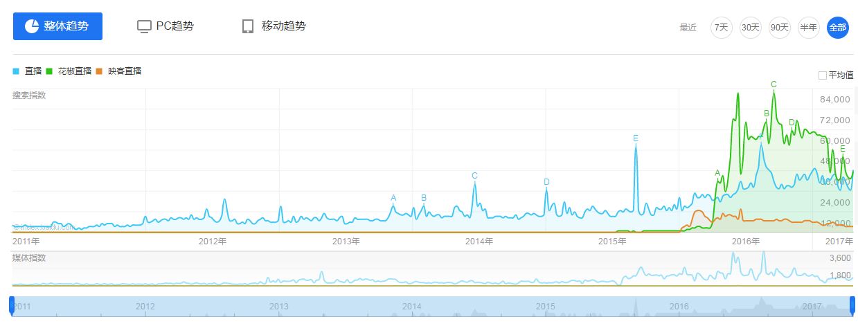 《歌手》牵手映客直播，映客直播在运营推广还做了哪些事情？