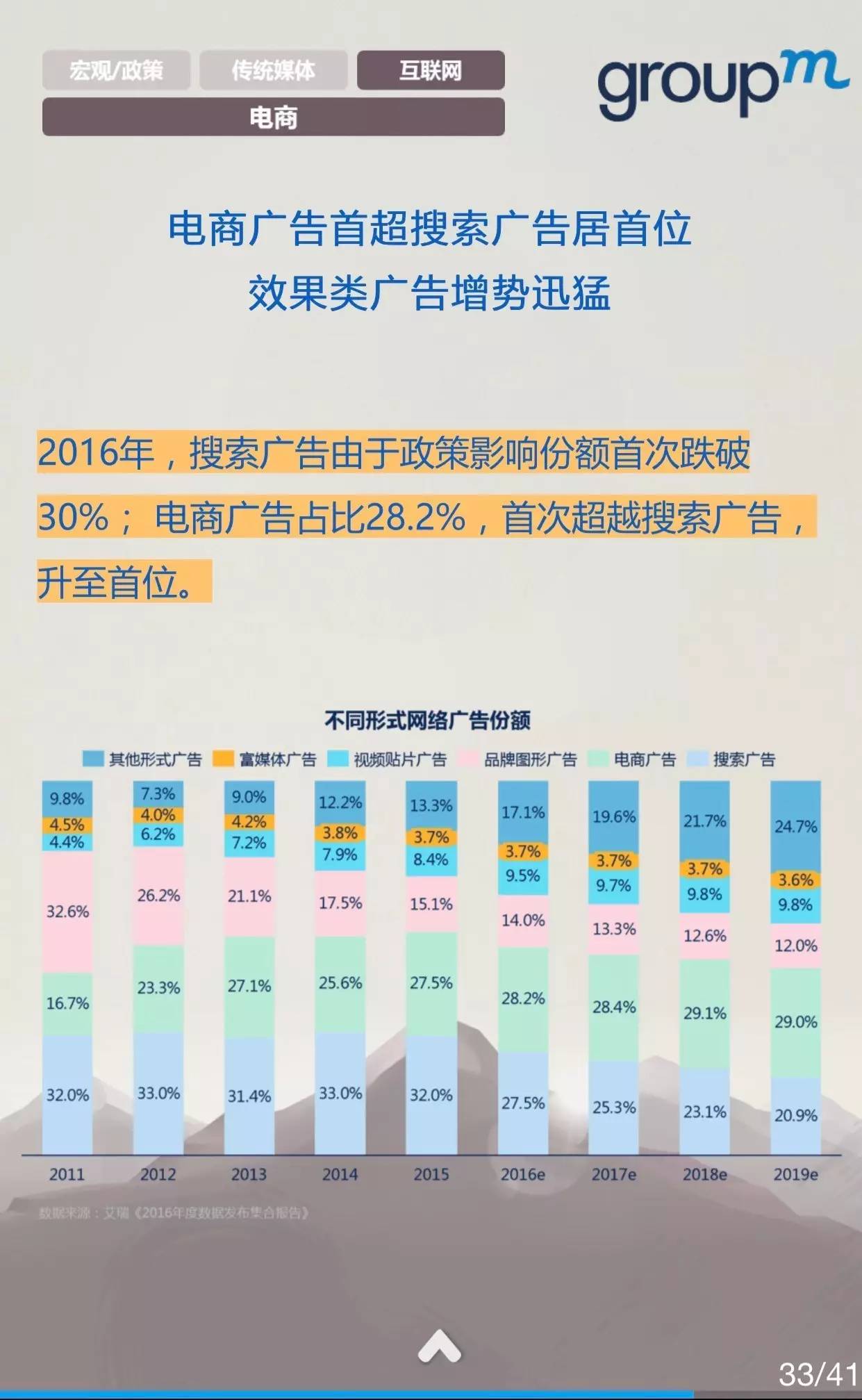 中国媒体市场概览2016全年回顾