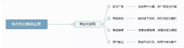 成为地方型门户新媒体主编，面试官只问了我这4个问题