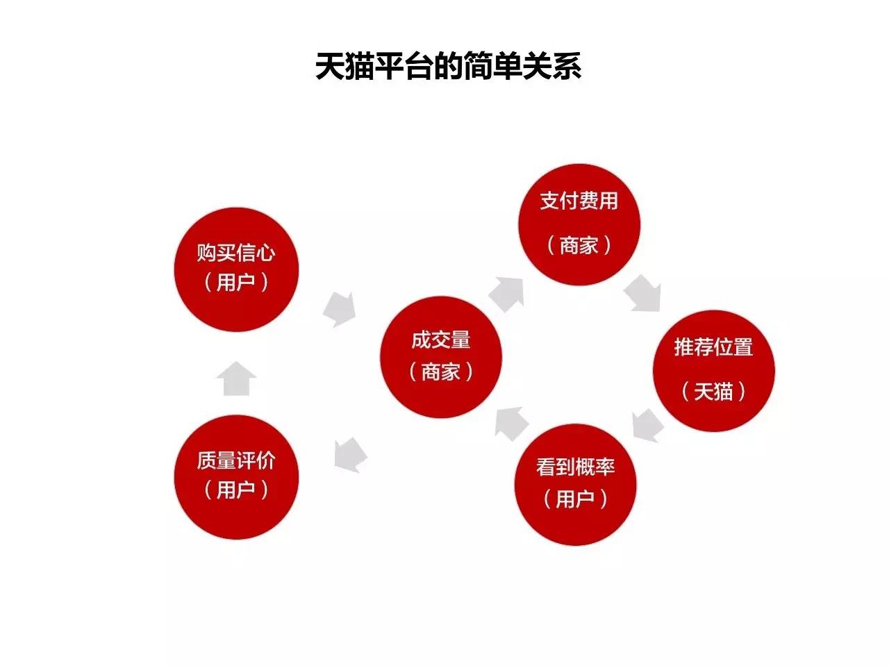 运营者要小心「麦肯锡思维」