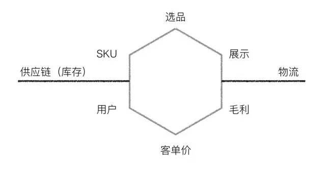 破解这「七宗罪」，你才能晋升高级运营