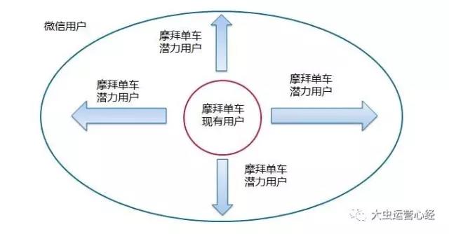 小程序带来的流量红利一定会存在的，关键是……