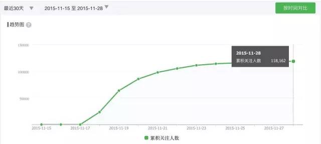 运营赋能公式：层层迭代，从0生长