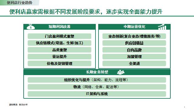 中国连锁经营协会：2017中国便利店发展报告