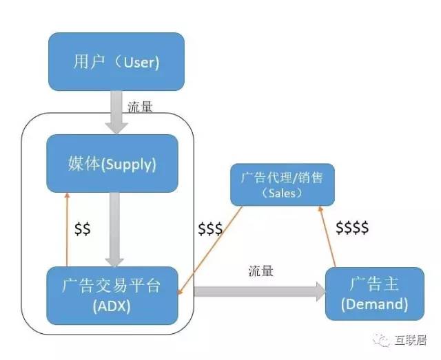 警惕：你的移动广告流量是虚假的吗？附辨别方法