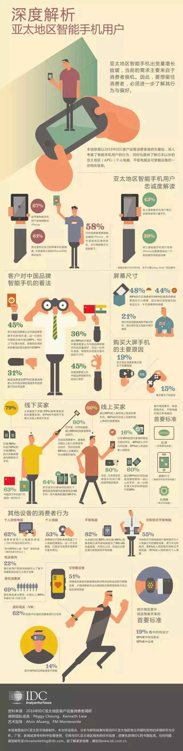 IDC：深度解析亚太地区智能手机用户