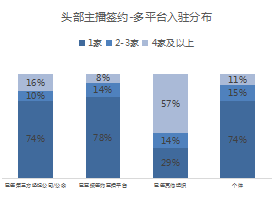 2017网络主播新风尚：4500多位主播告诉你的直播真相