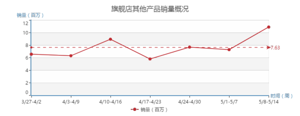 转化率不到千分之0.08，百雀羚“神广告”到底转化了谁？