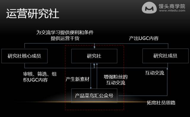 社群管理难，变现差，死亡快，5招教你掌握社群精细化运营精髓