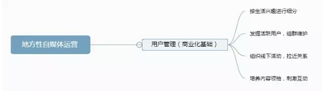 成为地方型门户新媒体主编，面试官只问了我这4个问题