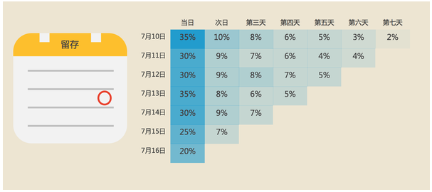 电商CRM，该如何拆分和设计？