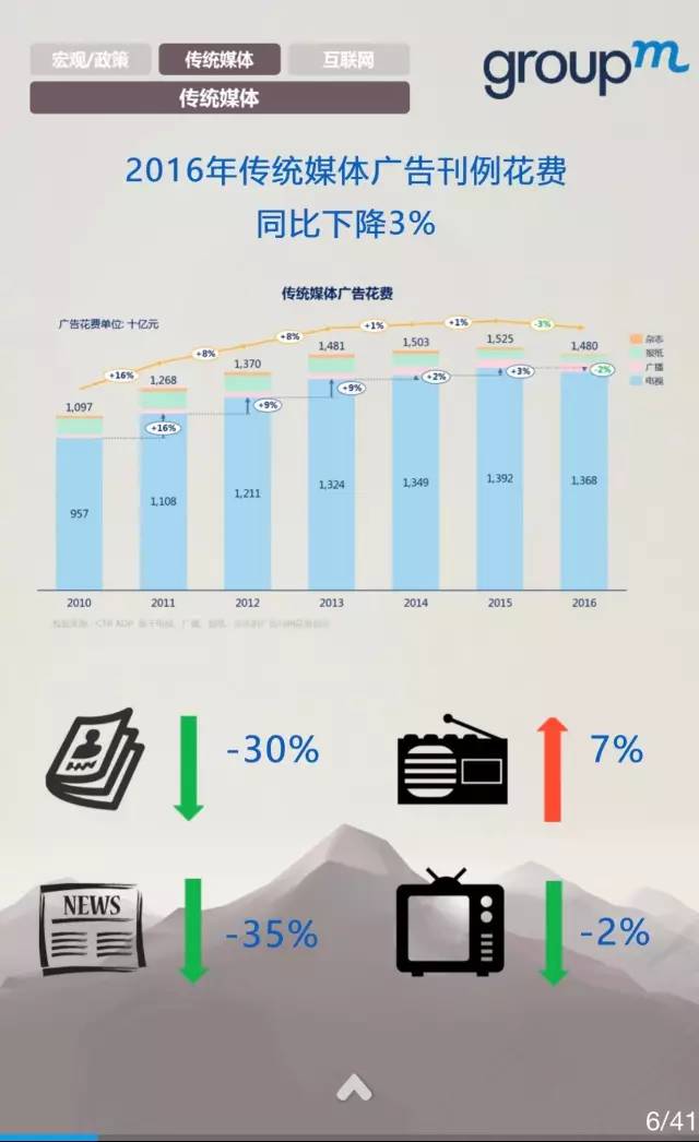 中国媒体市场概览2016全年回顾