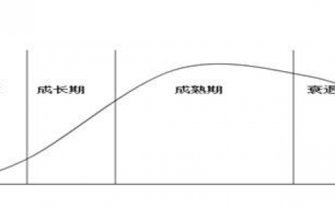 每天都说自己做运营的，那你到底是在做什么嘛？